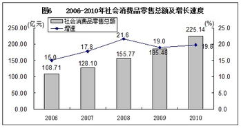 銀川市2010年國民經(jīng)濟(jì)和社會(huì)發(fā)展統(tǒng)計(jì)公報(bào)